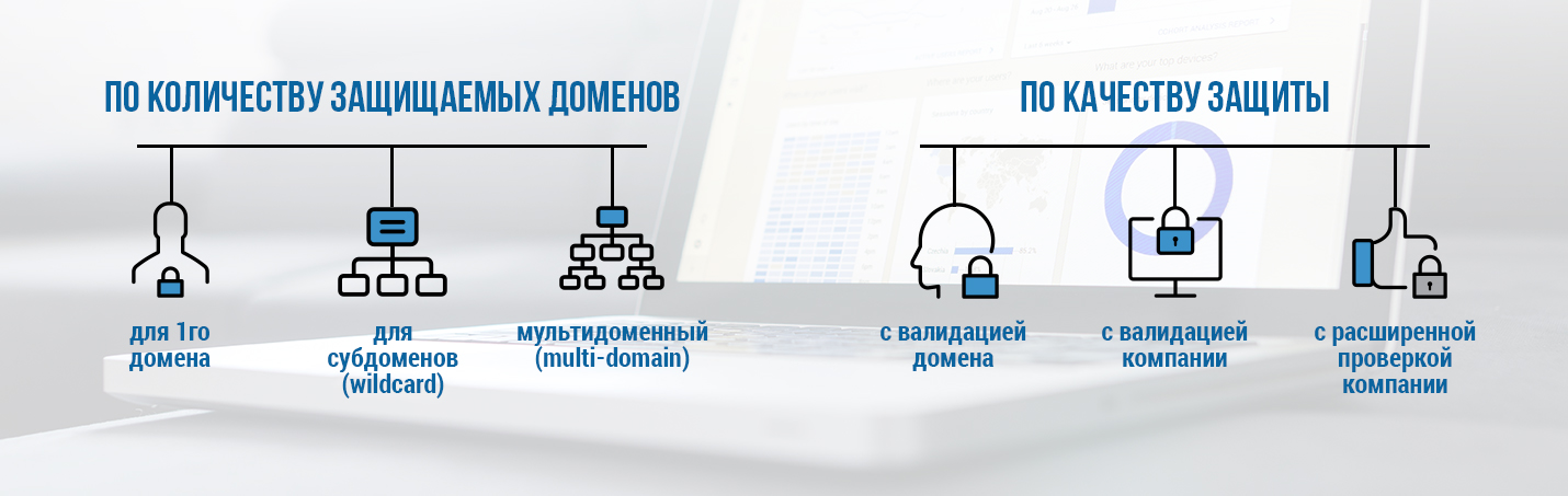 Типы SSL сертификатов